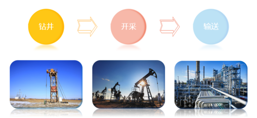 英威騰將亮相中國國際石油石化技術(shù)裝備展覽會